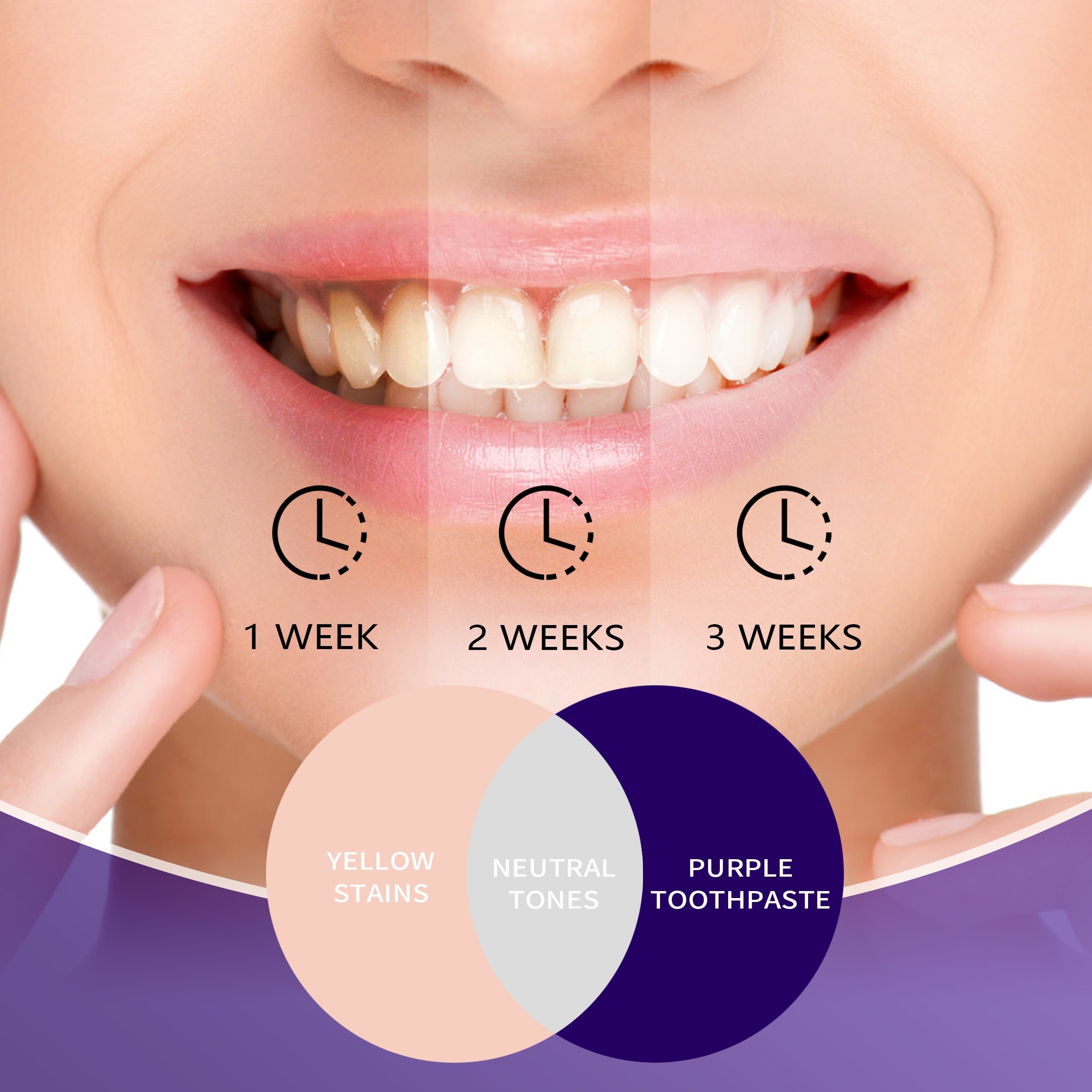 GlorySmile Dental Purple Toothpaste for Teeth Whitening, Tooth Stain Removal, Tooth Paint Booster for Brightness and Reduce Yellowing