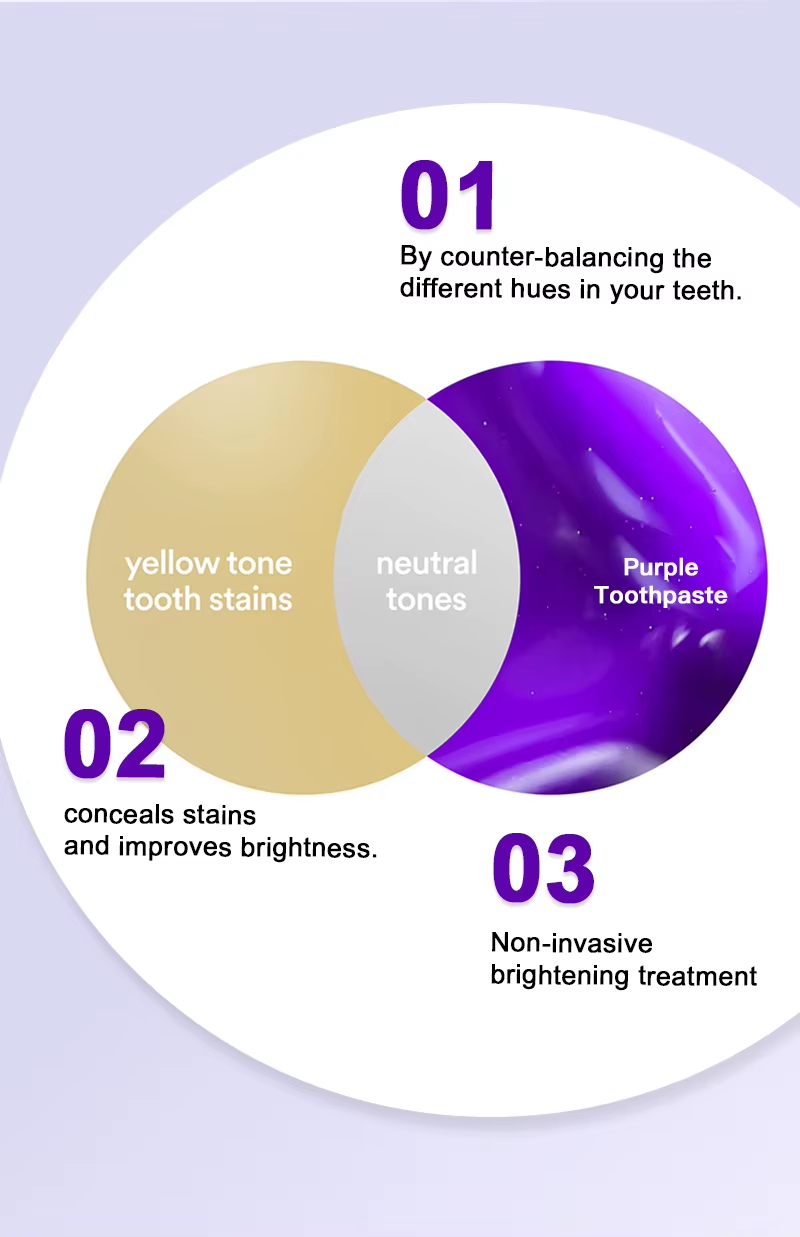 Purple Toothpaste – The Color Correcting Secret to a Brighter Smile